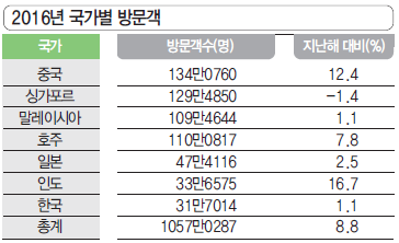 에디터 사진